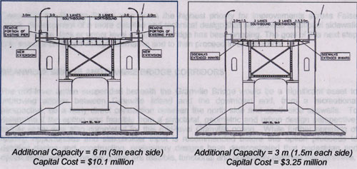 An engineering sketch of the pedestrian improvements.